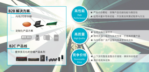 KLEVV科赋只做让您放心的存储产品